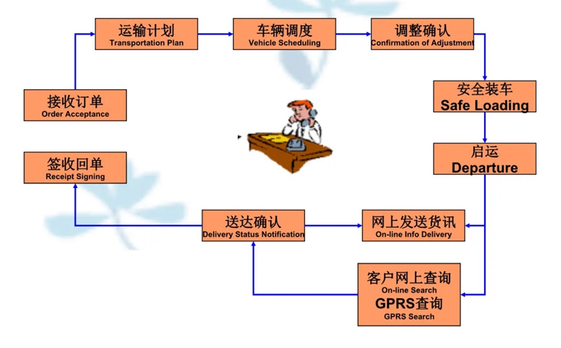 苏州到召陵搬家公司-苏州到召陵长途搬家公司